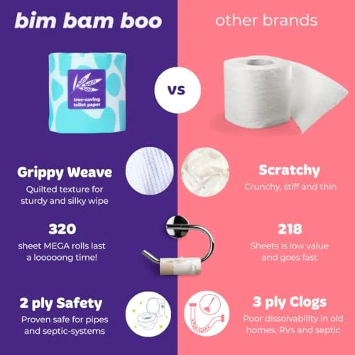 Bim Bam Boo Bamboo Toilet Paper 2 Ply - 8 Double Rolls, 320 Sheets per Roll - Image 3