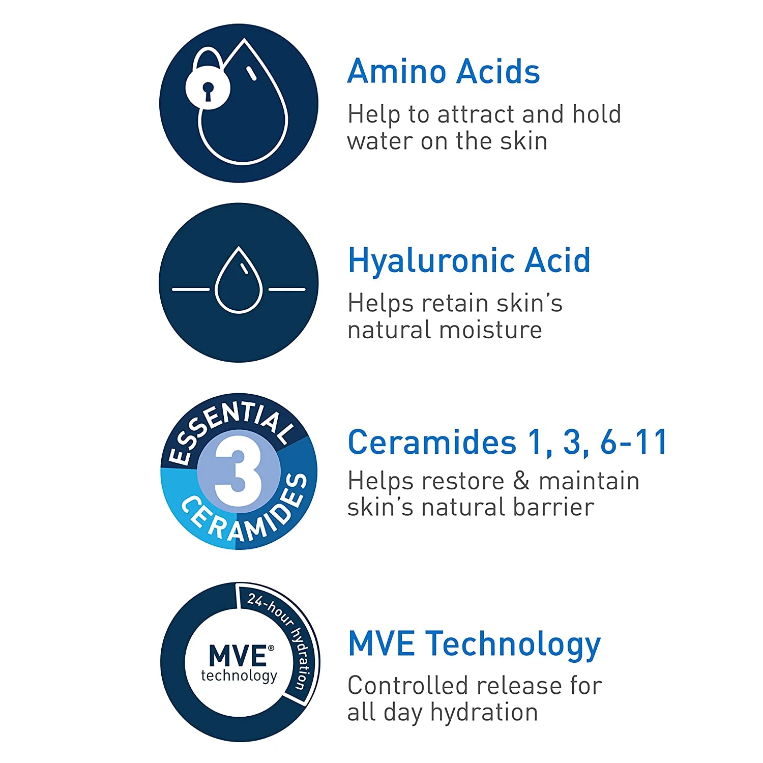 CERAVE HYDRATING CREAM TO FOAM CLEANSER 12 Oz - Image 3