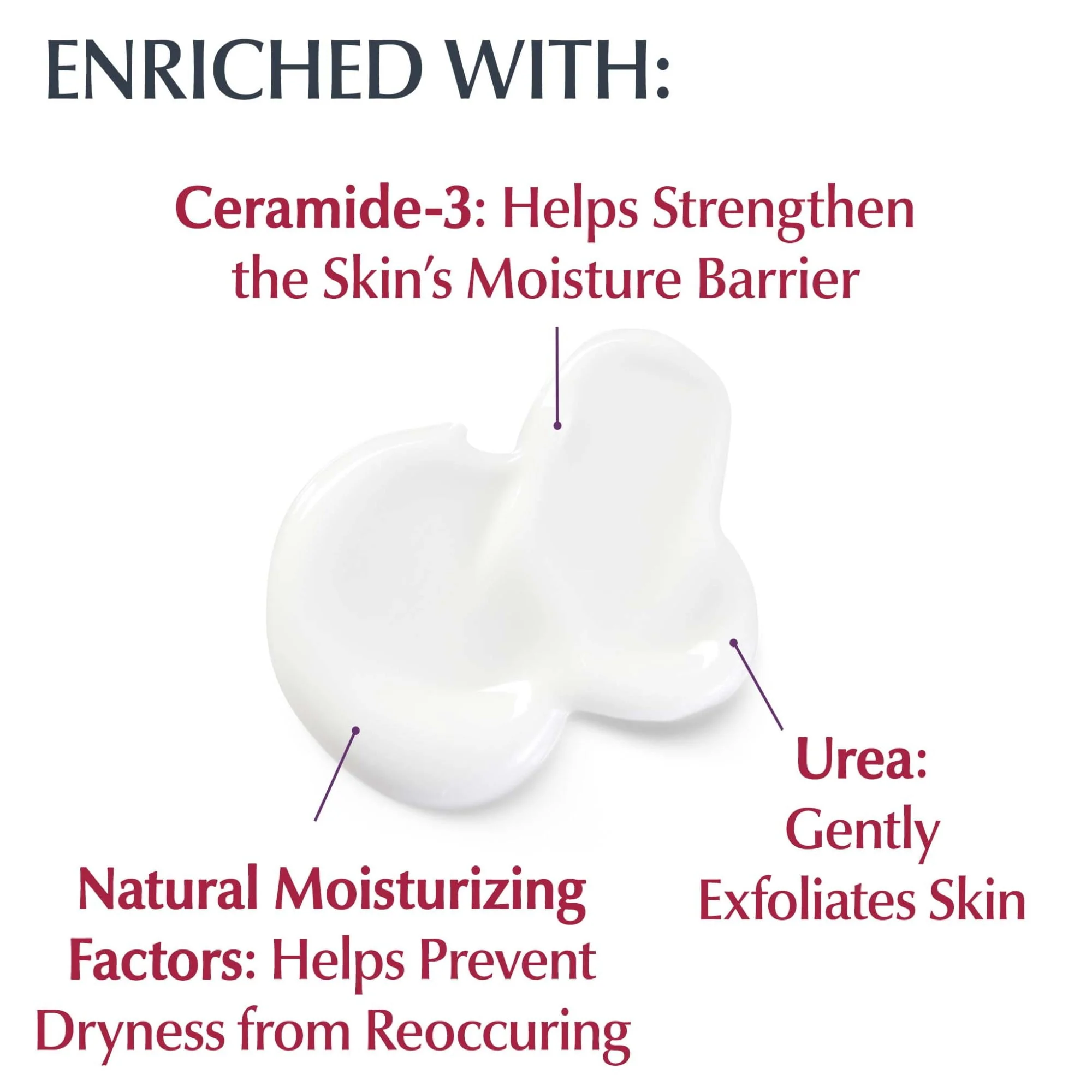 Eucerin Roughness Relief Body Lotion For Extremely Dry Skin 16.9oz - Image 2