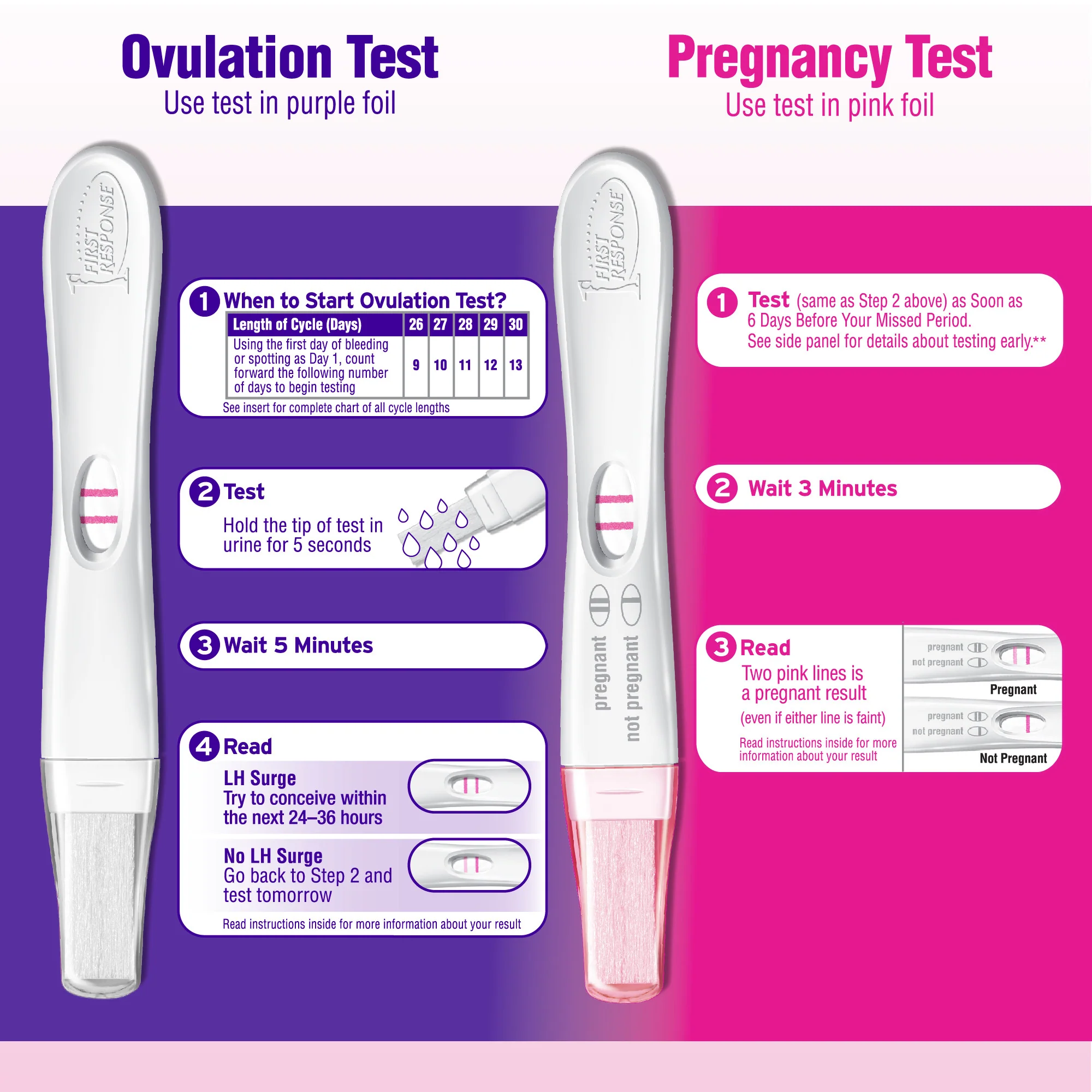 First Response Ovulation Plus Pregnancy Test 7 CT - Image 2