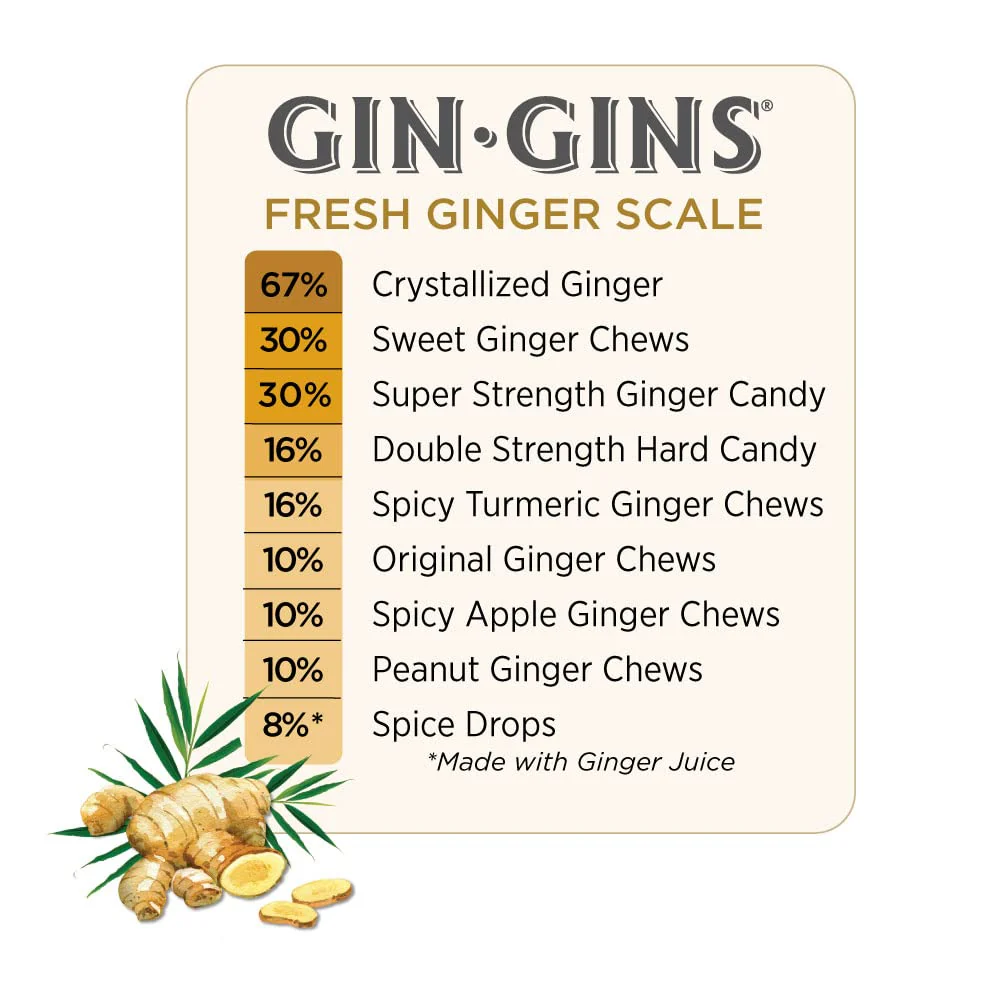 GINGER PEOPLE CHEWS 4.5 Oz - Image 2