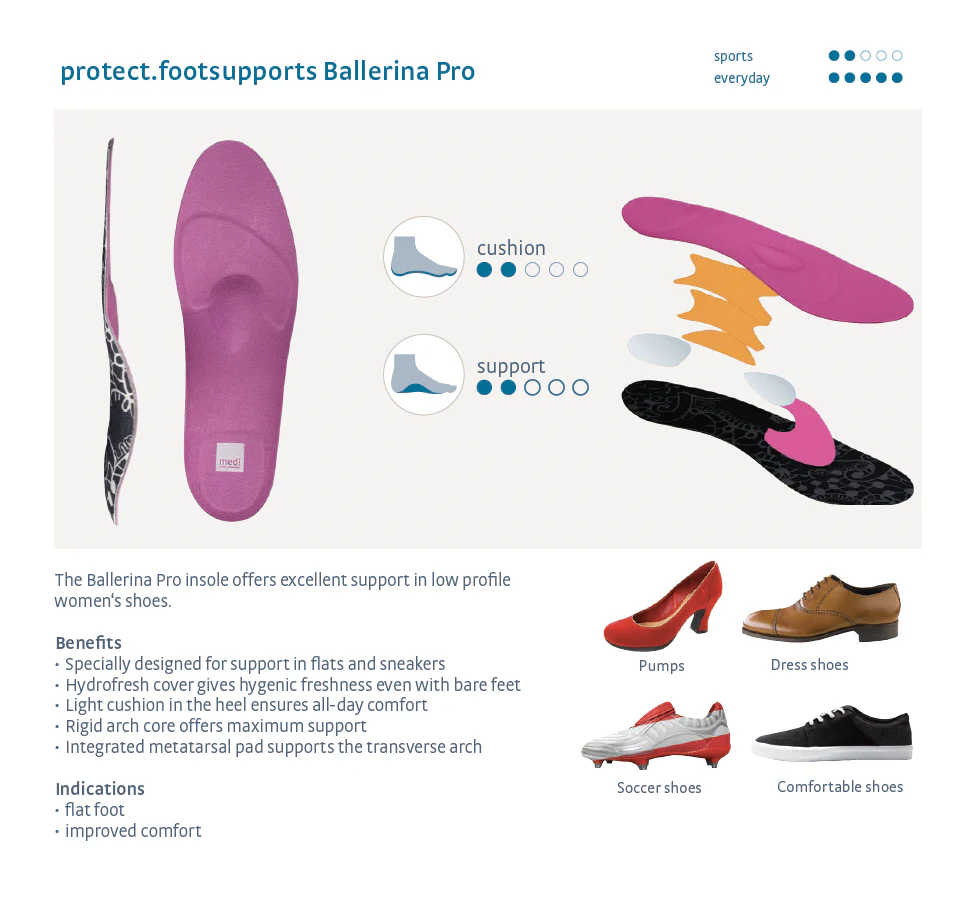 Medi Protect Ballerina Insoles - Image 2