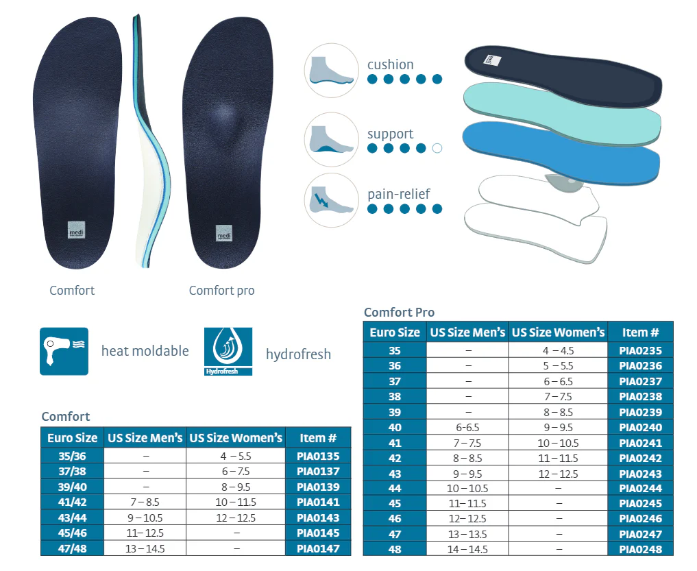 Medi Protect Comfort Pro Footsupports With Pad - Image 2