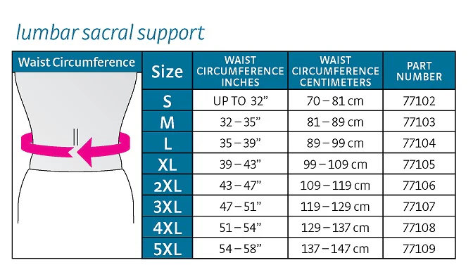 Mediven Protect Lumbar Sacral Support - Image 3