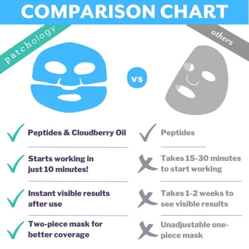 Patchology Serve Chilled Firming Face Mask - Image 6
