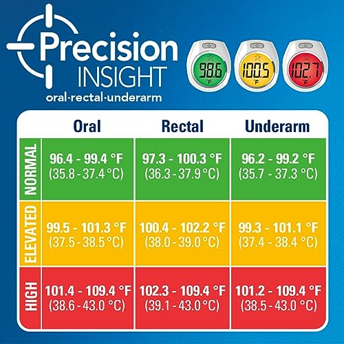 Vicks Rapid Read Digital Thermometer - All Ages - Image 2